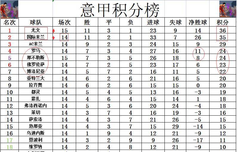 尤文图斯客场擒那不勒斯，遥遥领先积分榜