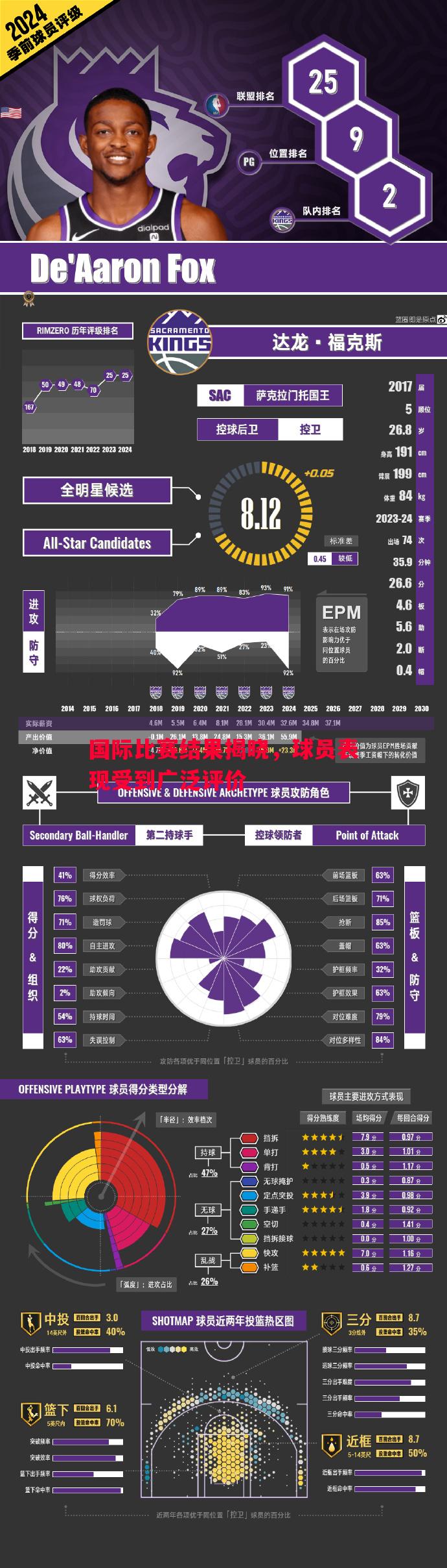 国际比赛结果揭晓，球员表现受到广泛评价