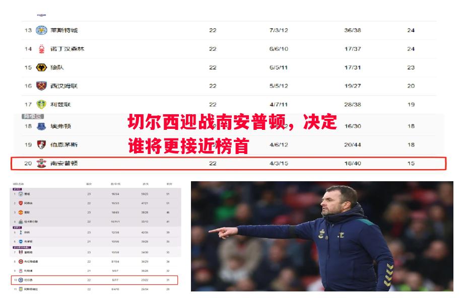 切尔西迎战南安普顿，决定谁将更接近榜首