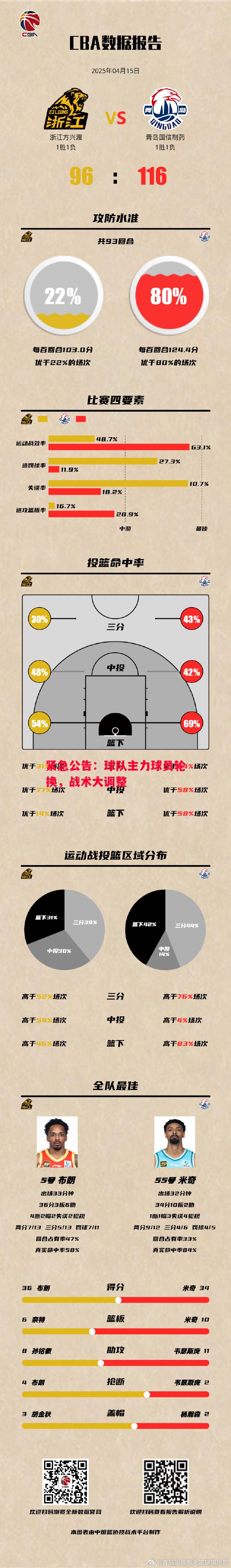 星空体育-紧急公告：球队主力球员轮换，战术大调整