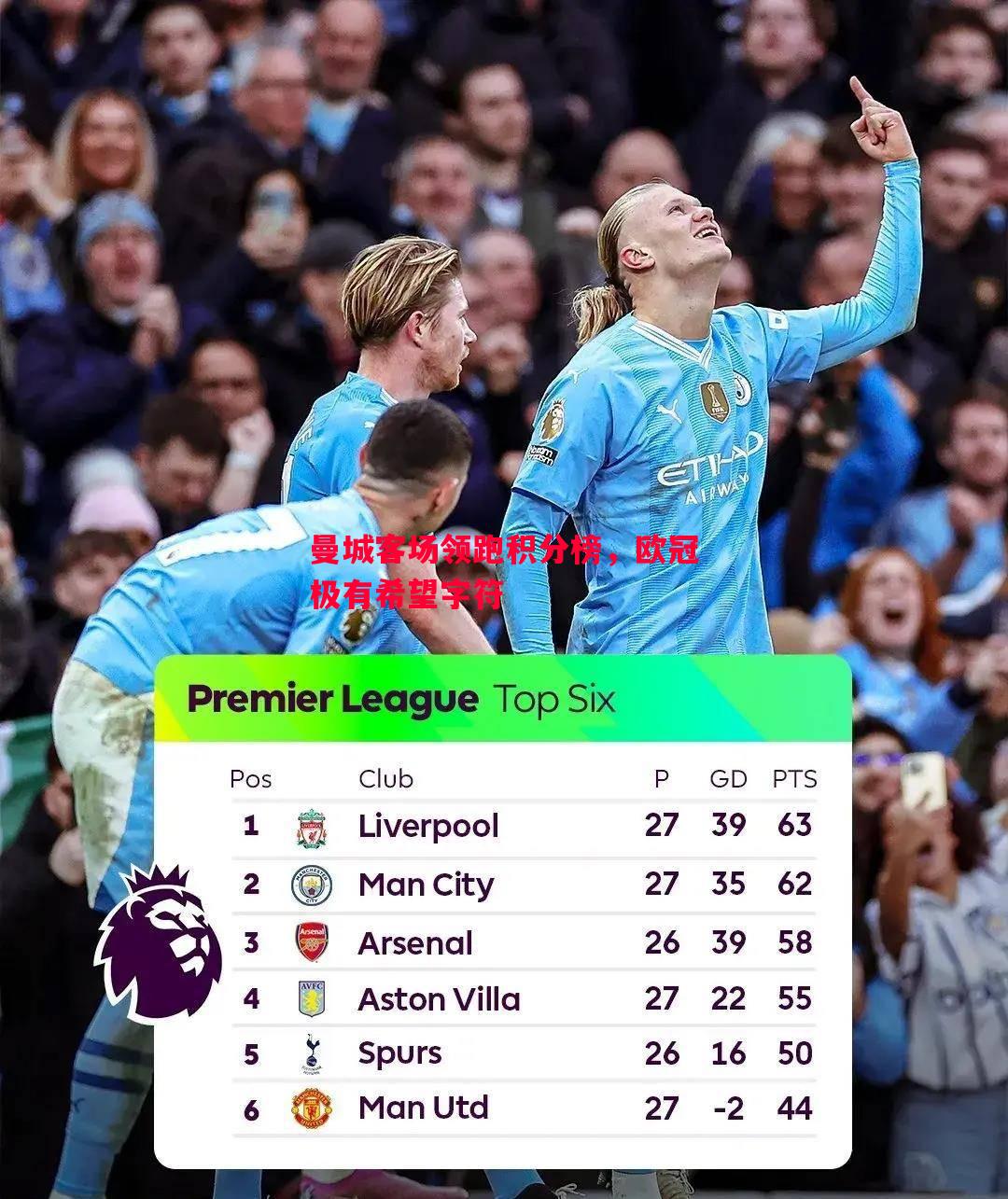 星空体育-曼城客场领跑积分榜，欧冠极有希望字符